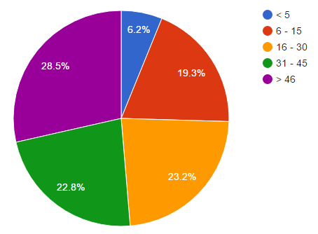 Google Pie Chart Example